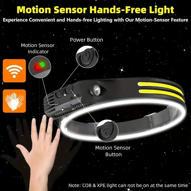 LED Sensor Headlamp USB Rechar - огляд і ціна Battery Outdoor Camping