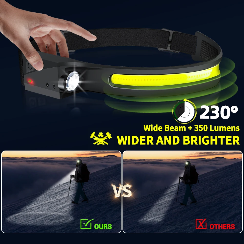 Sensor Headlamp LED Head Flash - огляд і ціна Battery Outdoor Camping