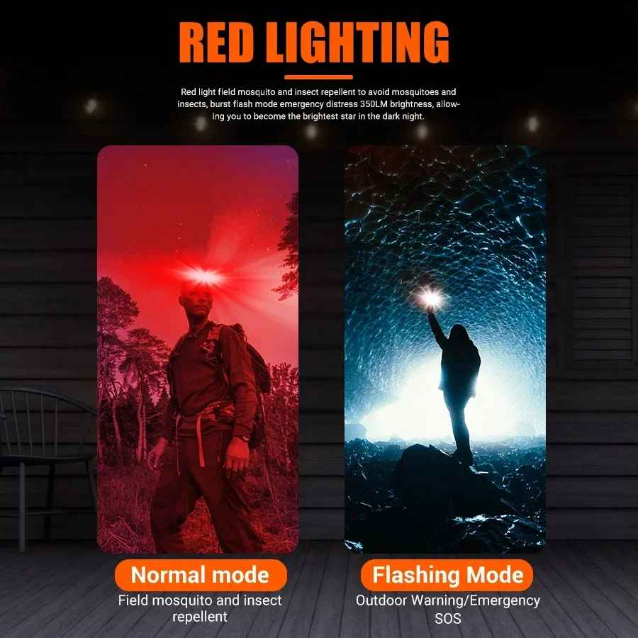 Powerful COB LED Headlamp Type - огляд і ціна Battery Outdoor Camping