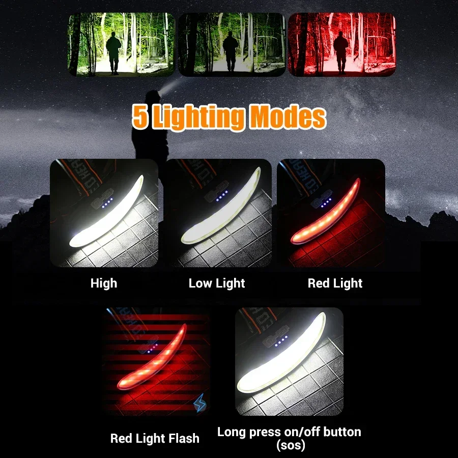 Powerful COB LED Headlamp Type - огляд і ціна Battery Outdoor Camping